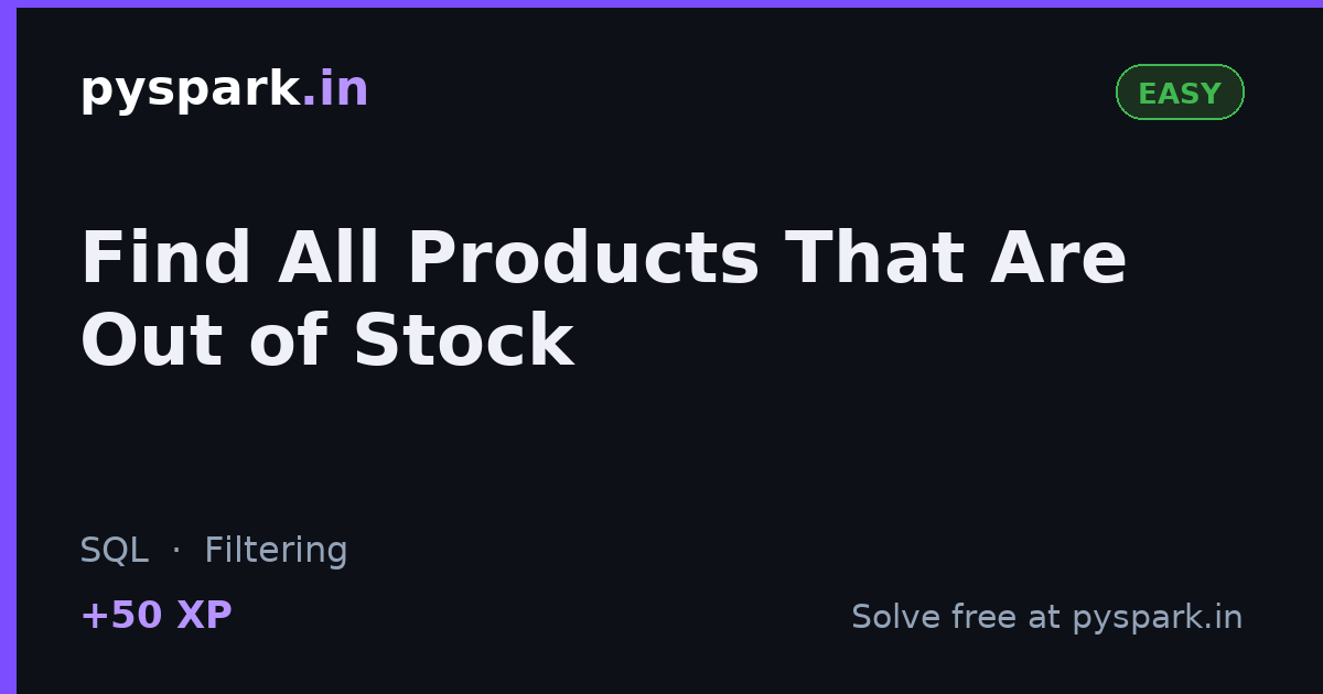 Find All Products That Are Out of Stock — SQL | PySpark.in